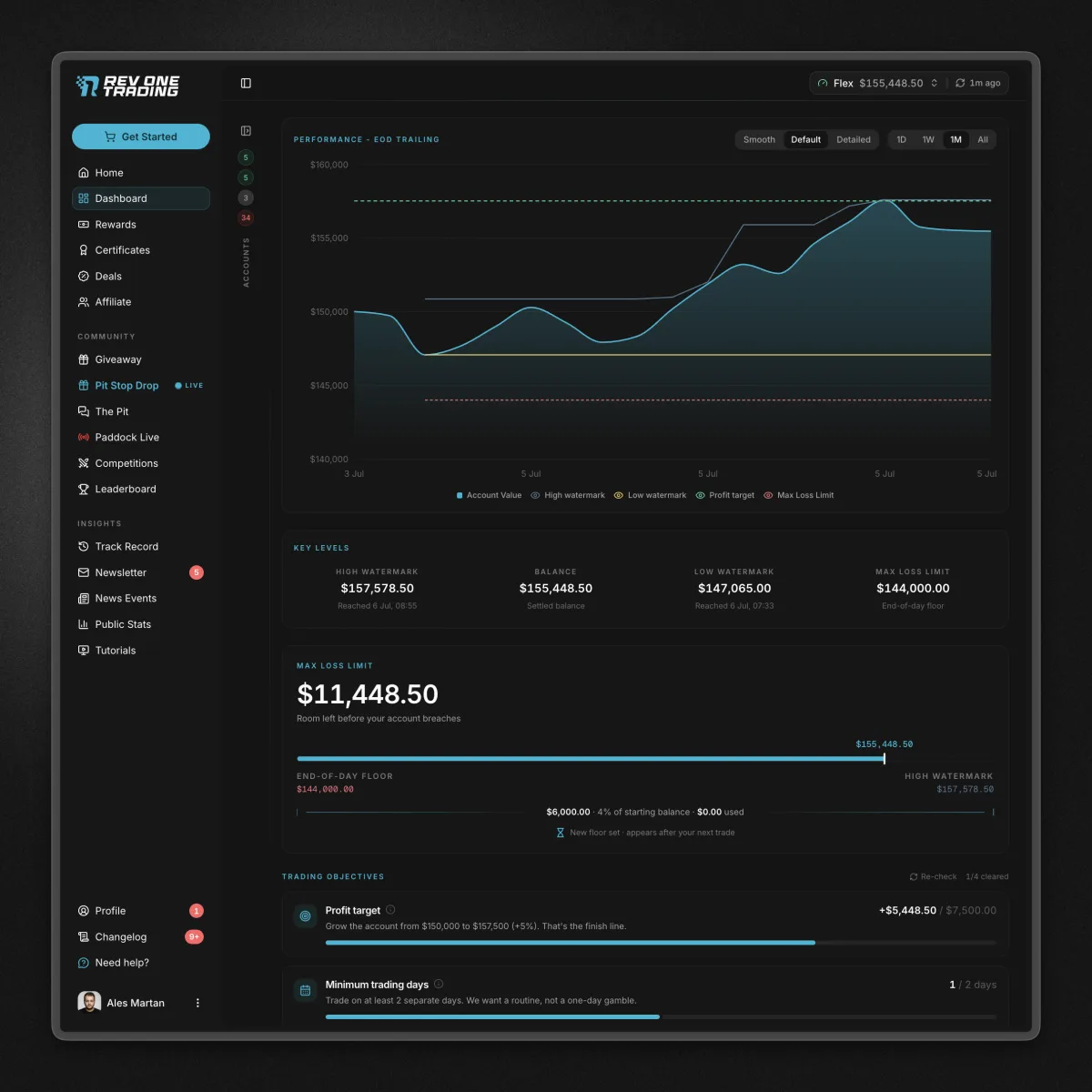 Dashboard